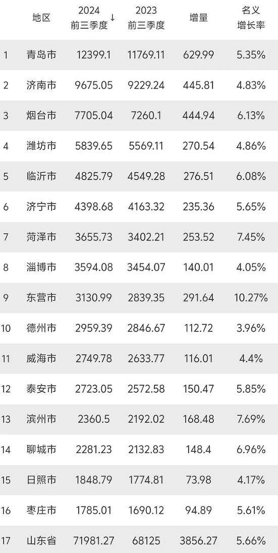 网红城市爆火的旅游经济，为何带不动GDP？