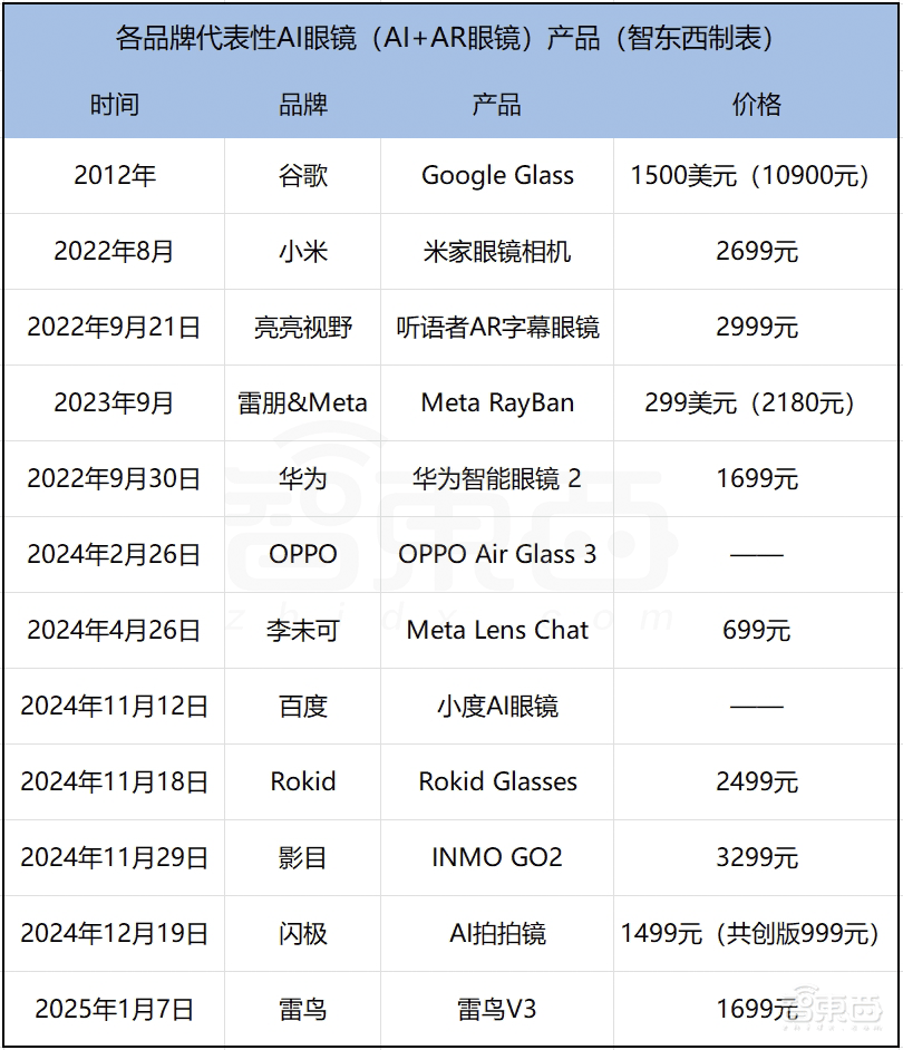 AI眼镜爆火！中国六大门派围攻Meta，真正大BOSS还未进场