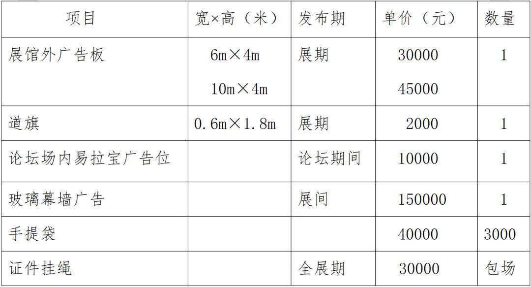 网等媒体平台和展馆现场进行品牌宣传和产品推广。（二）会场广告价格表