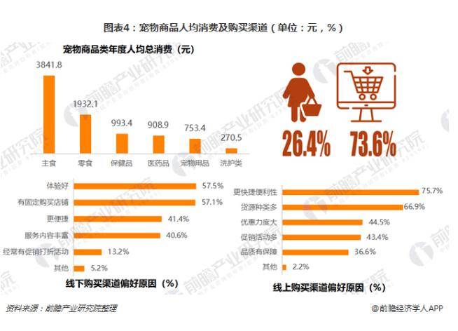 宠物经济：萌宠消费的市场趋势1xBET登录(图5)