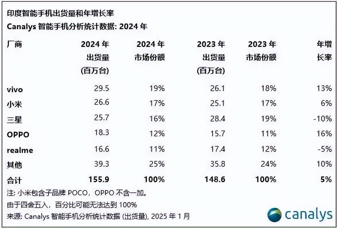 华为回归这一年：苹果狂跌、小米爆冷、荣耀失速