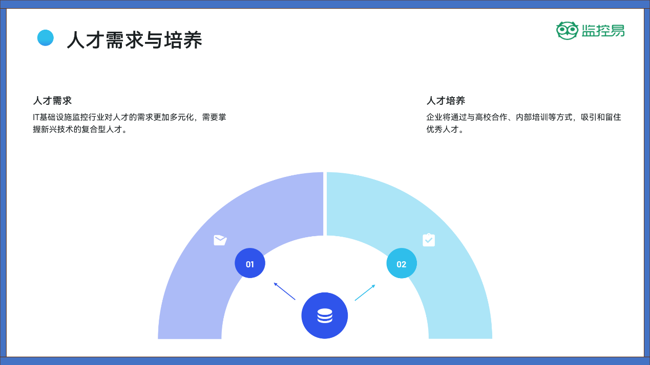 2025年IT基础监控市场预测(图4)