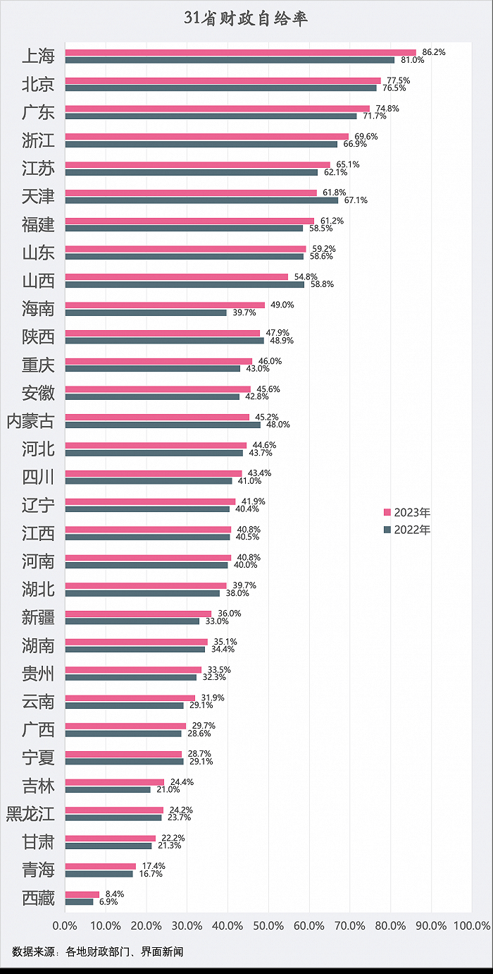 14万亿，一个“完全体”的广东要来了！