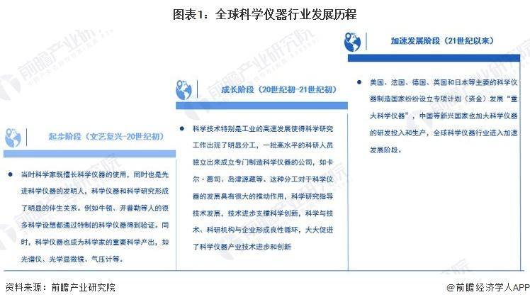 【前瞻分析】20252030年全球科学仪器行业企业竞争力及市场规模(图1) 【前瞻分析】20252030年全球科学仪器行业企业竞争力及市场规模(图1)