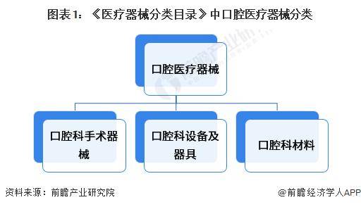 【前瞻分析】2025至2030年中国口腔医疗器械行业国产化渗透率分析(图1)