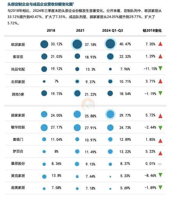 六大关键词解读2025美嘉体育入口中国家居家装行业发展研究报告(图5)