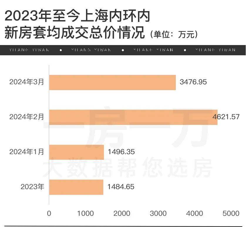 静安玺樾上海(静安玺樾)楼盘详情2025最新价格售楼处户型售楼处房型小区配套地址雷竞技APP入口(图3)