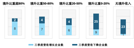 六大关键词解读2025中国家居家装行业发展研究报告(图6)
