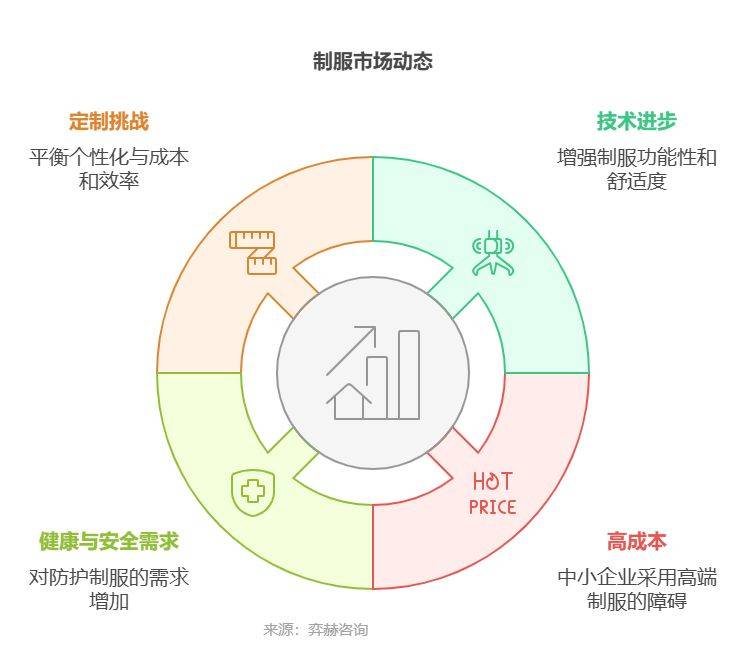 全面分析2025年统一市场(图3)