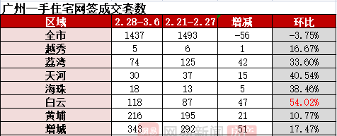 威客电竞官网中建星光城（中建星光城售楼处）首页网站 售楼处 营销中心欢迎您周边配套楼盘详情最新价格备案价@(图1)