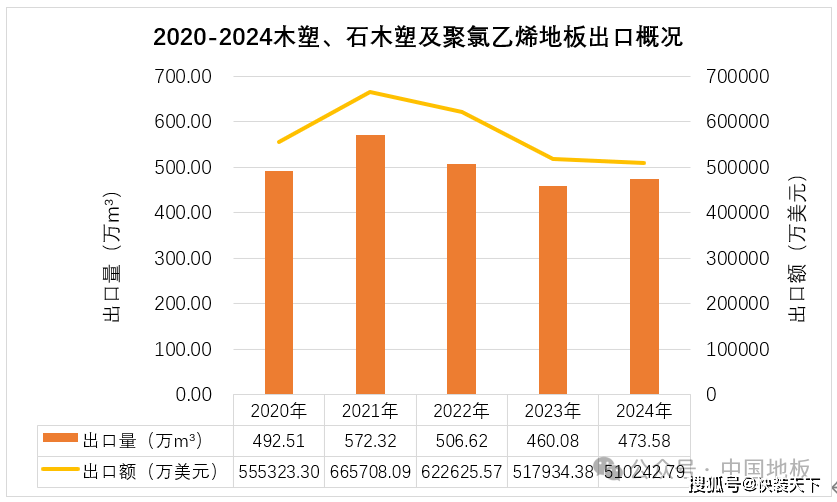 快装快讯：20雷竞技APP24中国地板出口概况(图3)