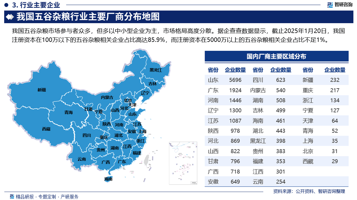 beat365官网五谷杂粮行业分析中国五谷杂粮行业市场发展前景研究报告（2025版）(图4)