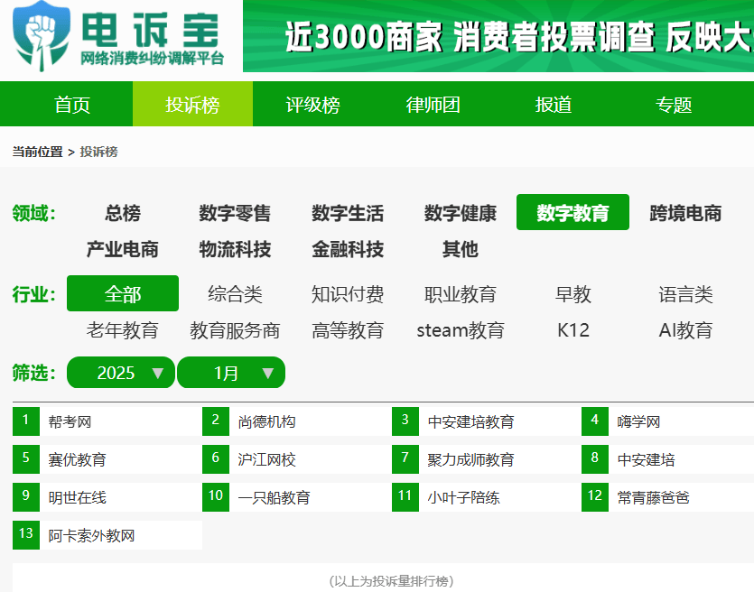 小叶子智能陪练 赛优教育 沪江网校 学慧网 中安建培入选1月全manbetx万博入口国数字教育五大典型投诉案例(图3)