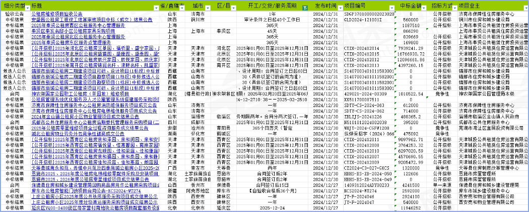 雷竞技APPapp采招大数据——近一年保障住房“公租房”市场招投标领域数据分析(图1)