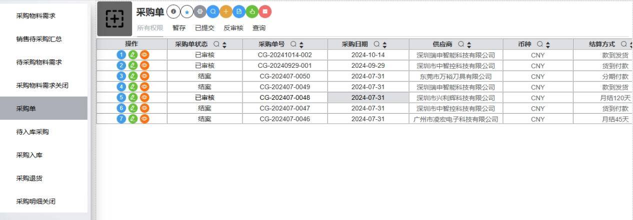 ERP系统实施的难点是企业的人与管理2025年2月13日erp企业资源管理(图3)