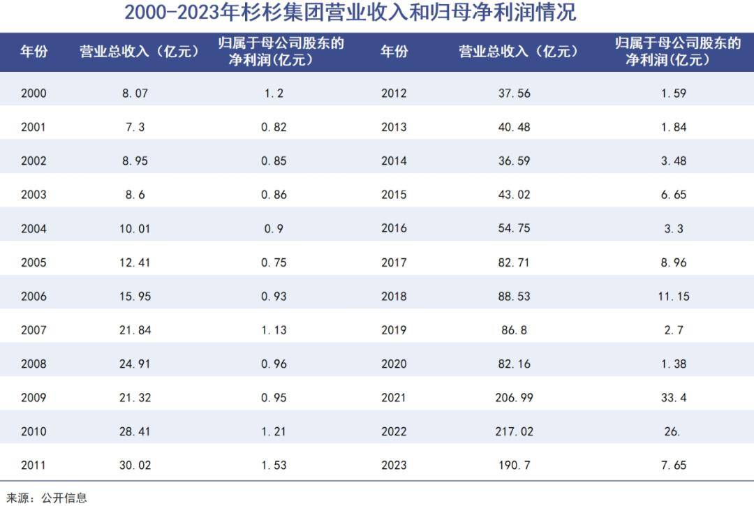 杉杉“emc易倍入口闪崩”背后