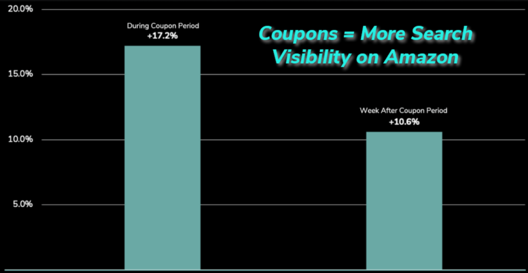 2024年度亚马逊五大数据出炉,bsr排名第一推动周销量增长超40%!