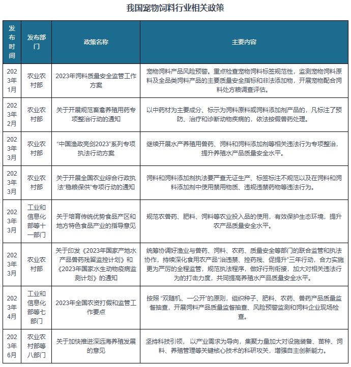 我国及部分省市宠物饲料行业相关政策：重点发展新型动物饲料等细分赛道(图1)