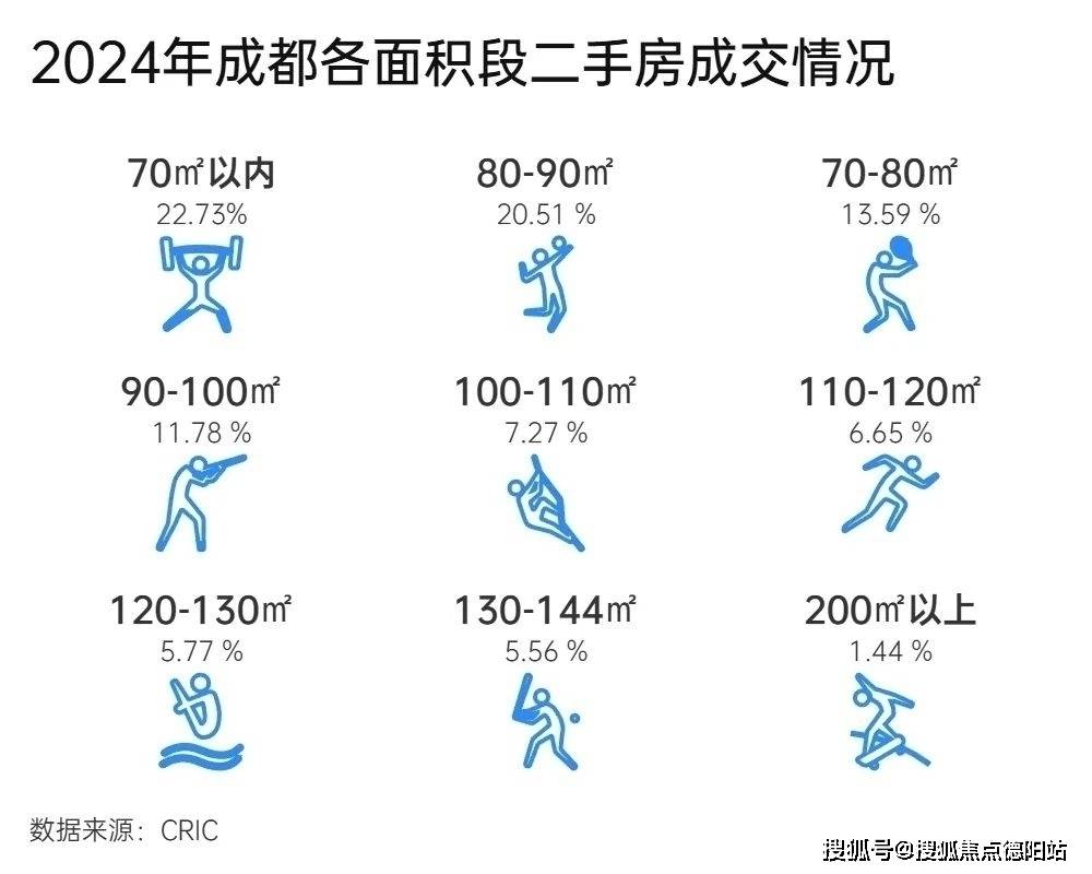 2025成都邦泰悦九章怎么样值得买吗？【2024成都新房二手房成交情况及5年新房走势】(图3)