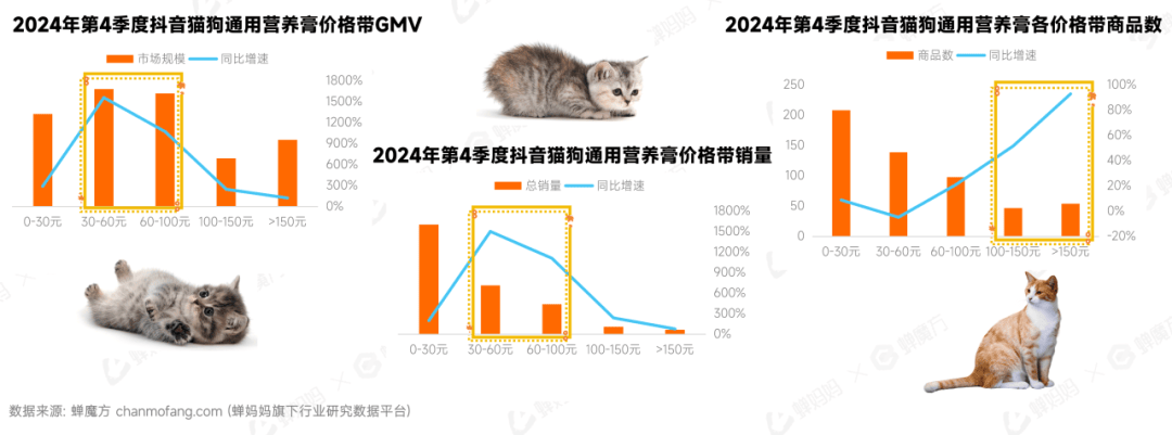 新中产的“养宠焦虑”撑起了「宠物保健」的百亿市场(图8)