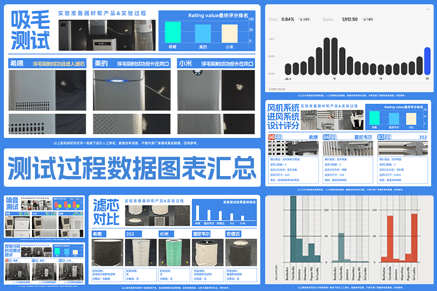 希喂JN江南网址安德迈352养狗空气净化器好不好用？ 热销机型专业测评对比(图2)