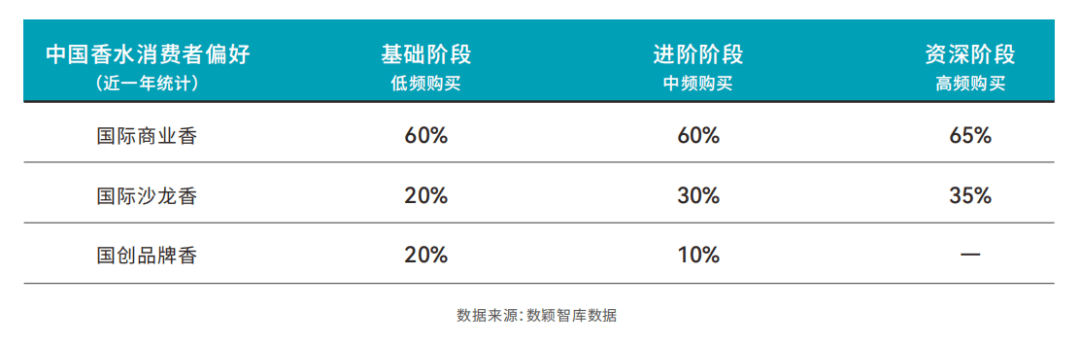 从颖通IPO的“危”与“机”中看到中国香水市场三开云体育官网个趋势(图4)