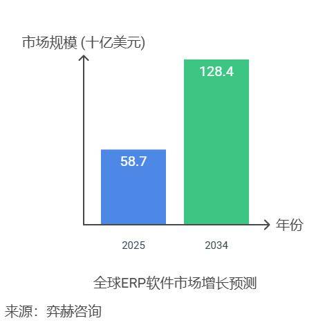 全面分析2025年企业资源规划(ERP)软件市场2025年2月23日erp企业资源规划(图1)