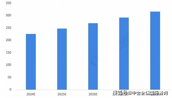 销量认证：净水器全球及中国企业市场占有率证明报告（2025版）中金企信发布(图2)
