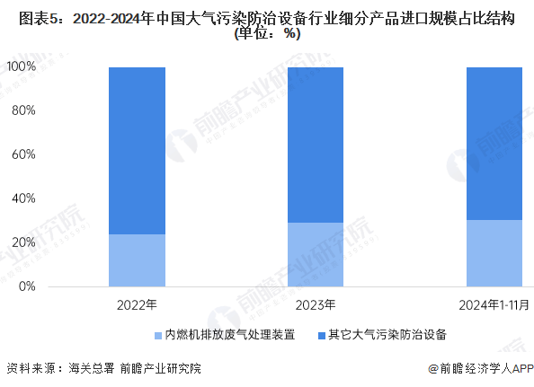 【多米体育官网前瞻解读】20252030年中国中国大气污染防治设备外贸市场分析(图2)