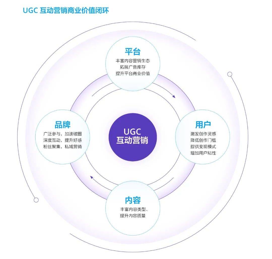 ugc：社交媒体营销的强大引擎