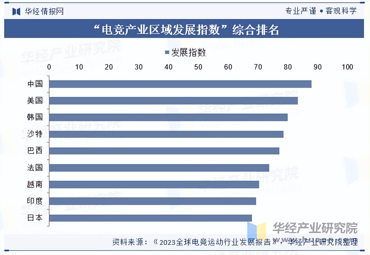 2025年中国电子竞技行业市场规模及产业链分析k8凯发官网(图1)