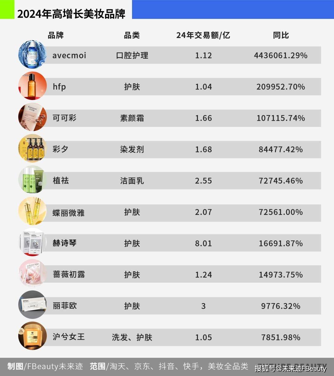 2024双11化妆品销量排行榜：谁是你心中的美妆之王？