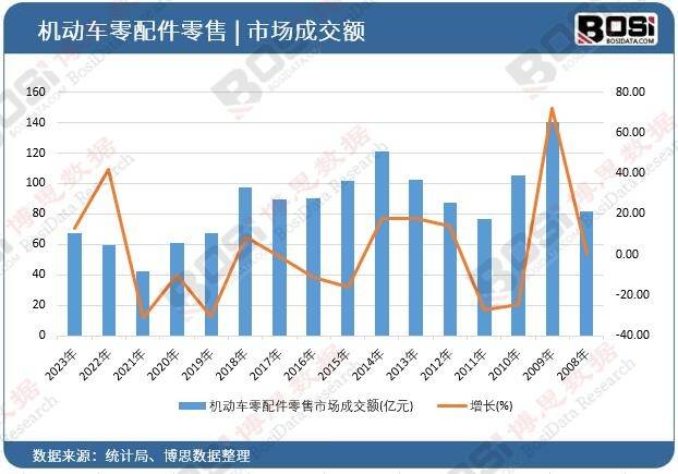 中国汽车零配件市场：从传统燃油车到新能源汽车的转型之路米博体育下载(图1)