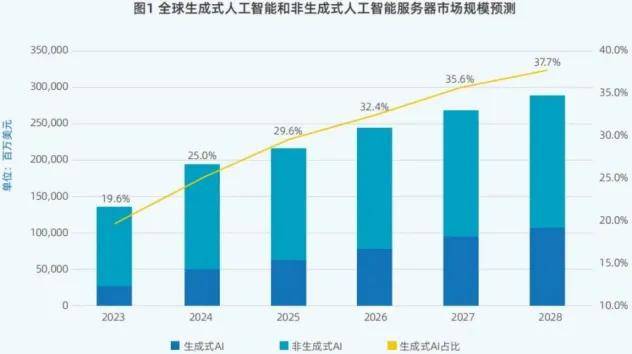 DeepSeek火了，淘金者失落，卖铲者狂欢