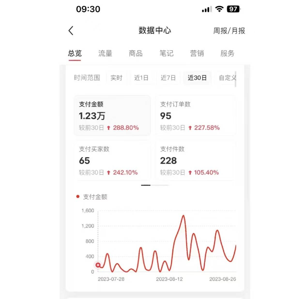 小红书卖资料
