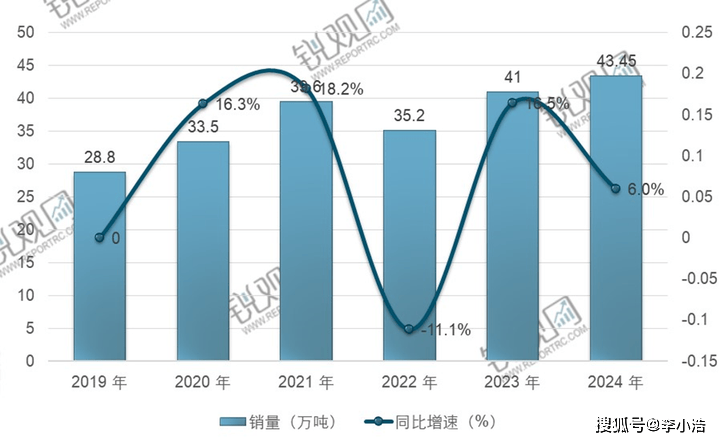 2025年电子电路铜箔行业全景：销量增星空体育下载长与下游需求剖析(图2)