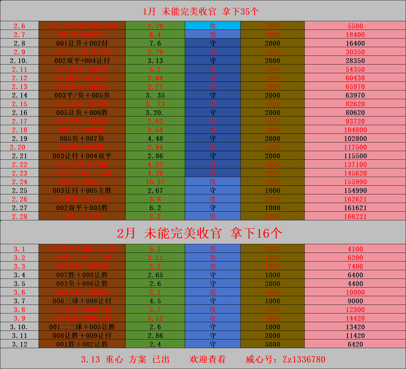 周四004 欧罗巴 毕尔巴鄂竞技VS罗马：vsport登录最新比分预测(图2)