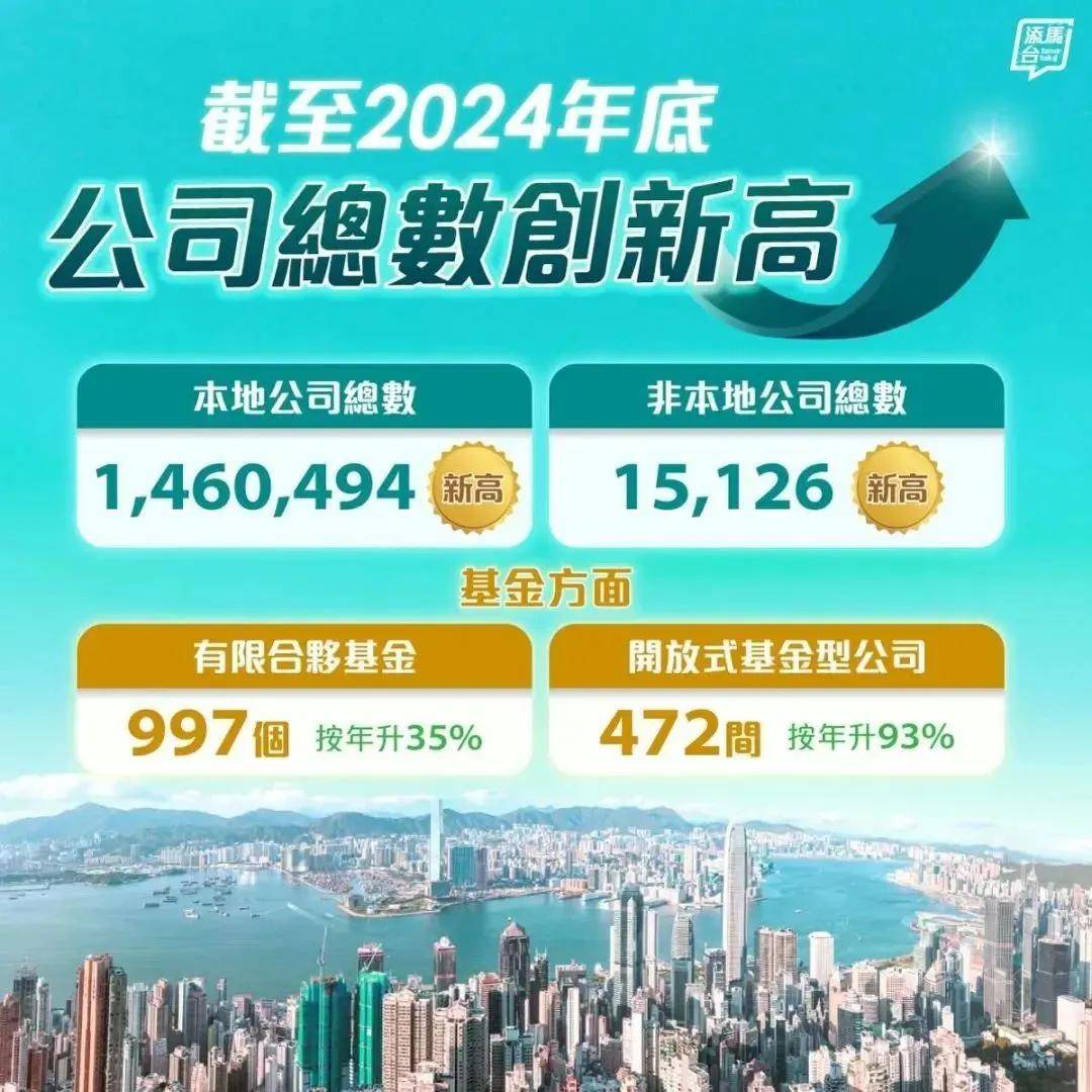 香港公司2024年新注册数量超145万公司条例法例2025年修订优化后附香港注册