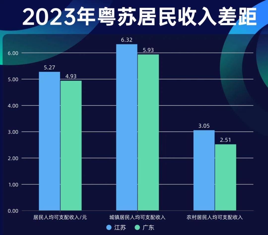 争做经济大省挑大梁，中国两省GDP都超过韩国？