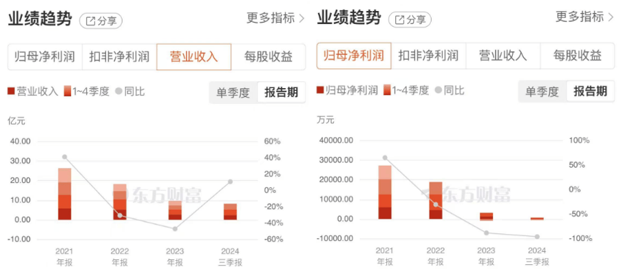 新葡萄娱乐官网8连板后跌停信隆健康概念炒作难以为继(图3)