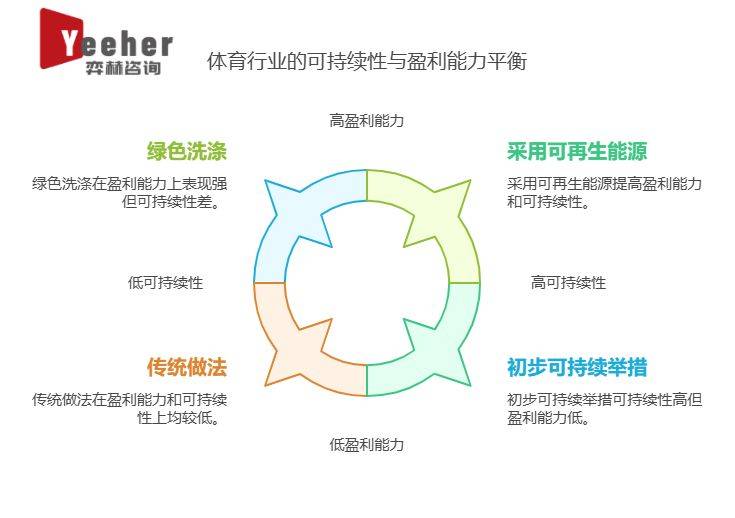 雷竞技raybet入口全面分析2025年体育市场(图3)