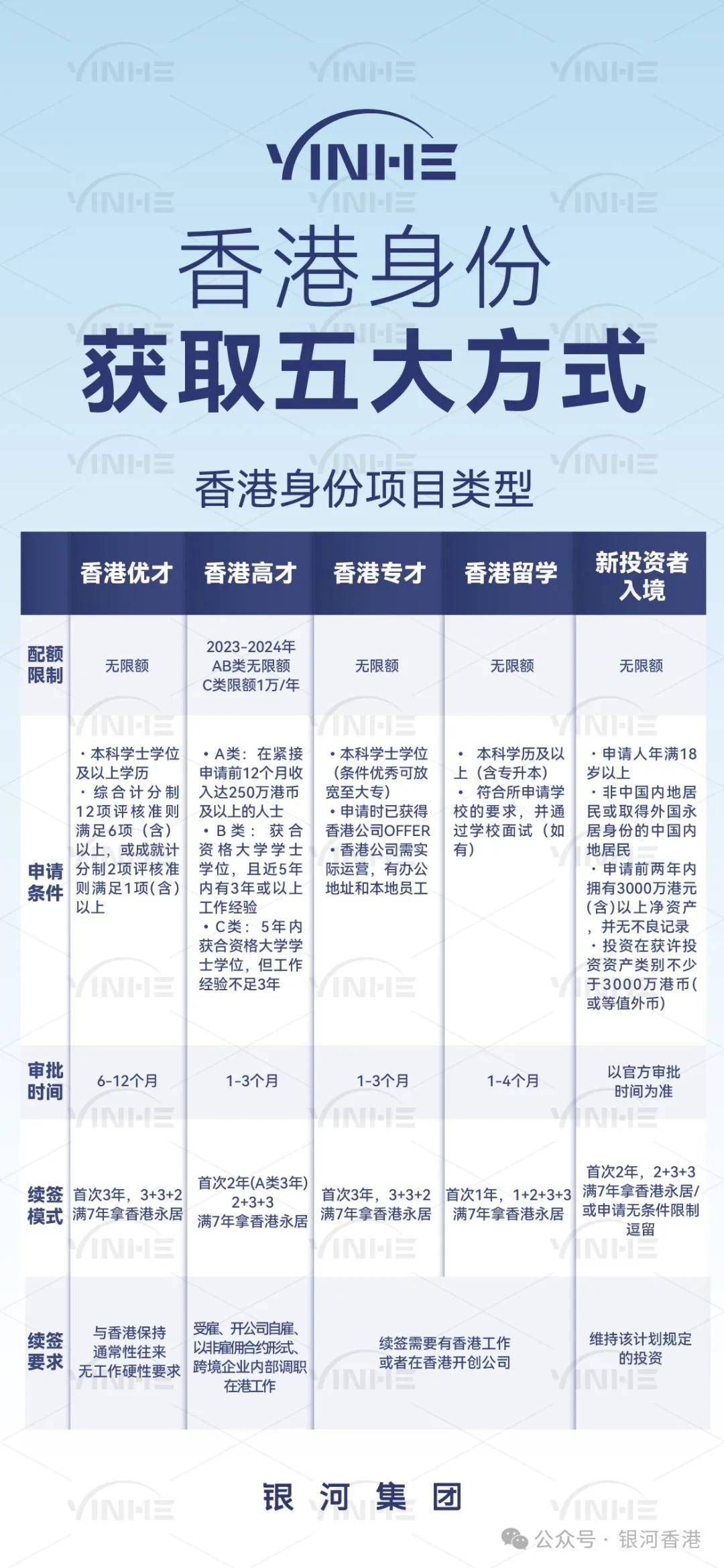 内地人去香港创业注册公司需要办理香港身份吗？盘点创业和身份优势和申请途径(图6)