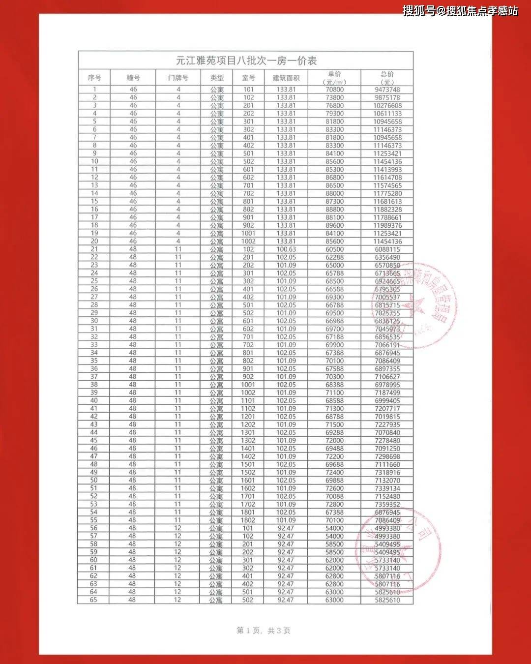 上海如果解开限购;闵行的房子有人买吗?保利光合上城告诉你答案!