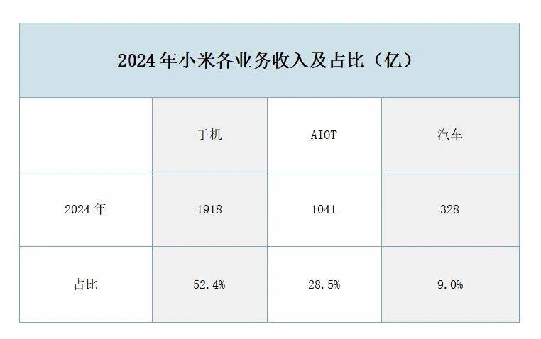 原创             雷军一年攒了400亿