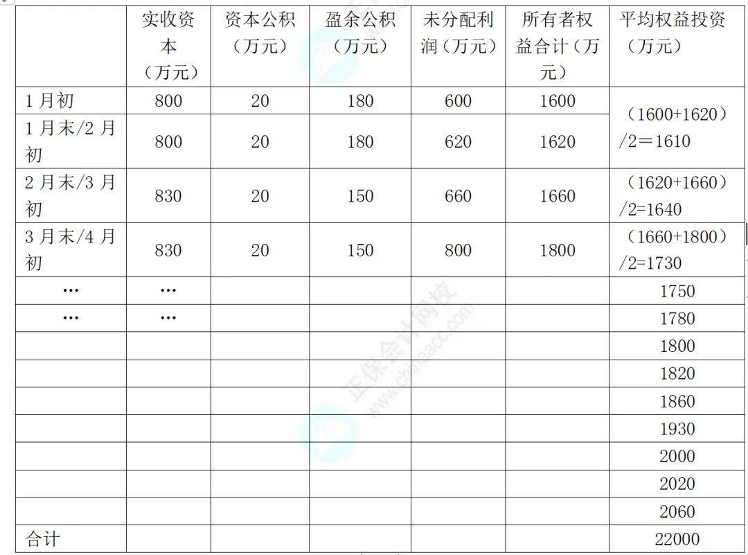 企业借款的税务处理（20240318）(图2)