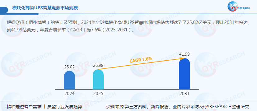 二、市场规模与增长驱动因素模块化高频ups智慧电源市场的快速增长，主要