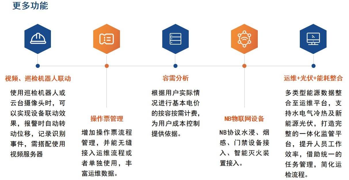 按需服务的智能调度方法