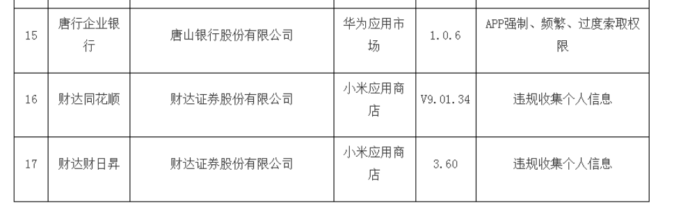 美嘉体育网址肆意开采用户隐私金融领域是高发地(图4)