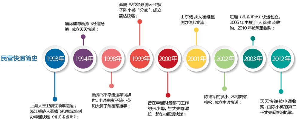 “中国过去10年最大的奇迹”，正在失去支点