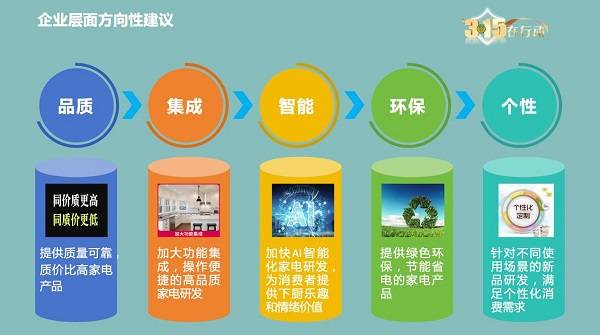 1xBET入口厨电消费洞察报告：功能集成智能化引领发展新趋势(图9)